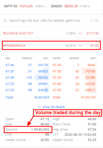 Bank of Baroda -details of volume traded