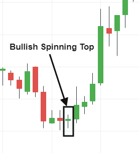 Bullish Spinning Top candlestick pattern