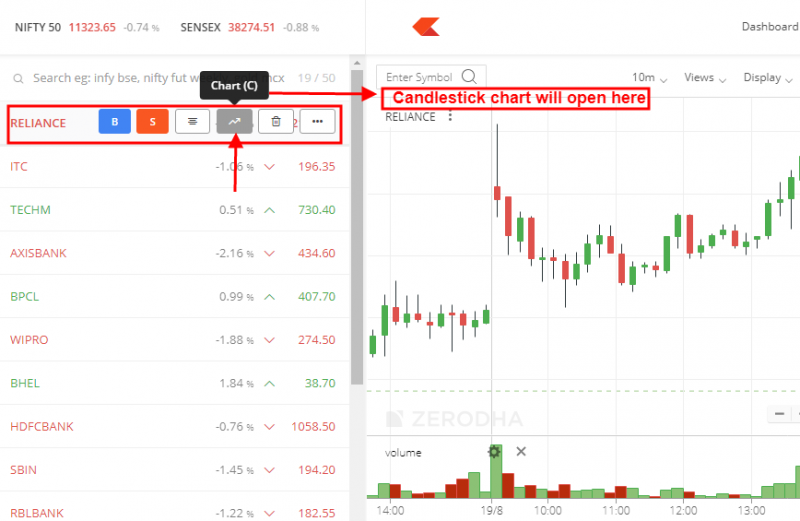 How to open candlestick chart 