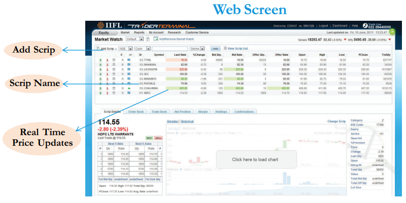 IIFL Trader Terminal Web screen