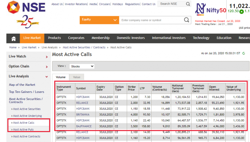 NSE India list of the most active call option details