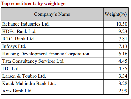NSE top shares by weightage