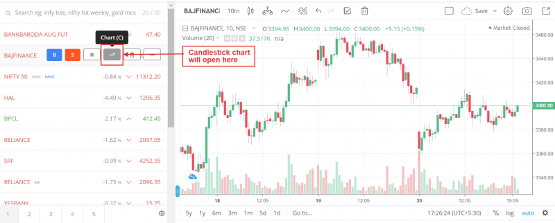 How to open candlestick chart
